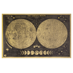 Earth's Moon Vintage Poster